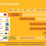 Calendario de Tributos