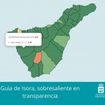 Transparencia 2020 Guía de Isora