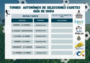 Torneo Selecciones Cadete 2