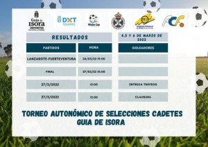 Torneo Selecciones Cadete